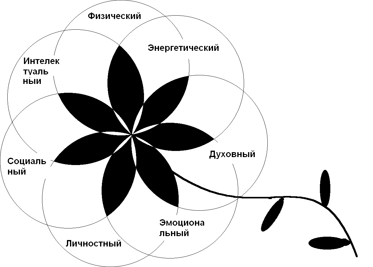 В здоровом теле здоровый дух