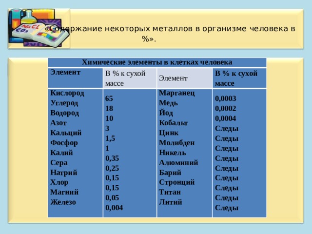 Металлы какое число