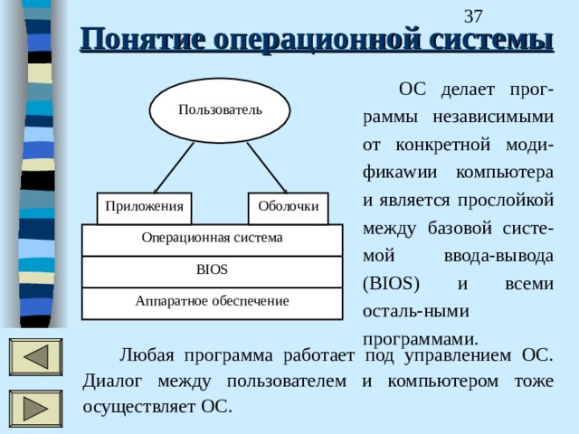 Понятие операционной системы. Операционная система понятие. Основные операционные системы. Операционные системы это программы.