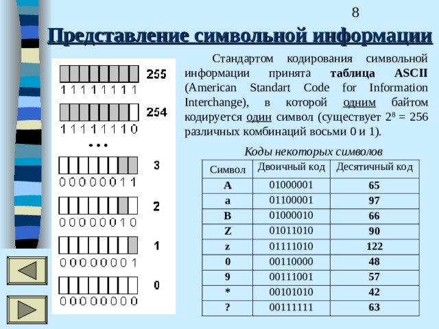 Минимальный объект для кодирования