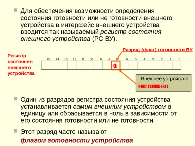 Программный режим ввода-вывода по опросу готовности внешнего устройства  О бмен информацией между компьютером и внешними устройствами осуществляется по инициативе и под управлением выполняемой программы  Проблема С корость обработки информации внешним устройством, как правило, существенно ниже быстродействия процессора ,  поэтому  в нешнее устройство может быть не готовым  к приему или передаче информации В конкретный момент времени Решение Н еобходим механизм, позволяющий программным путем определять  состояние готовности или неготовности внешнего устройства к приему или передаче данных 