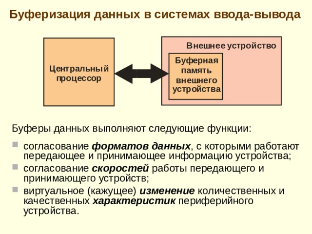 Прямой доступ к памяти  (ПДП) Direct Memory Access (DMA) В режиме прямого доступа к памяти обмен данными между внешними устройствами и памятью ЭВМ происходит без участия процессора . Обменом в режиме ПДП управляет уже не процессор , выполняющий команды какой-либо программы, а электронные схемы  контроллера прямого доступа к памяти . Для осуществления сеанса прямого доступа к памяти внешнее устройство ( контроллер ПДП посылает процессору сигнал требовани я прямого доступа . Процессор, получив этот сигнал, завершает цикл обращения к каналу ЭВМ , приостанавливая (и, в отличие от прерываний, не обязательно завершая) выполнение очередной команды. После этого выдает в контроллер ПДП сигнал предоставлени я прямого доступа и отключается от шин системного интерфейса.  