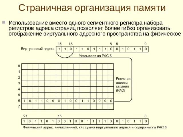Виртуальная физическая При самом исполнении машинной команды с помощью специальных аппаратных и системных программных средств производится преобразование виртуальных адресов в реальные адреса действующей памяти .  Эти средства осуществляют отображение виртуальных адресов одной или нескольких программ на конкретные адреса физической памяти , отображение. 