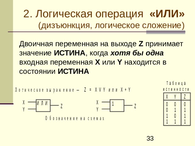 2. Логическая операция «ИЛИ» ( дизъюнкция, логическое сложение )  Двоичная переменная на выходе Z принимает значение ИСТИНА , когда хотя бы одна входная переменная X или Y находится в состоянии ИСТИНА  
