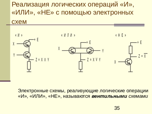 Реализация л огически х операци й  « И » , « ИЛИ » , « НЕ » с помощью электронных схем   Электронные схемы, реализующие логические операции « И » , « ИЛИ » , « НЕ » , называются вентильными схемами  