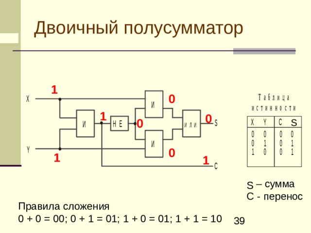 Схема полусумматора двоичных чисел