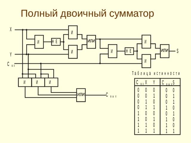 Схема четверть сумматора