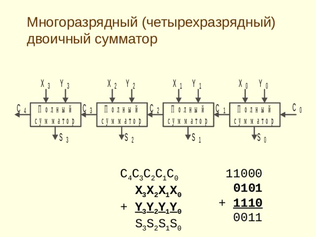 Четырехразрядный сумматор схема