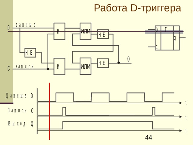 Работа D- триггера 