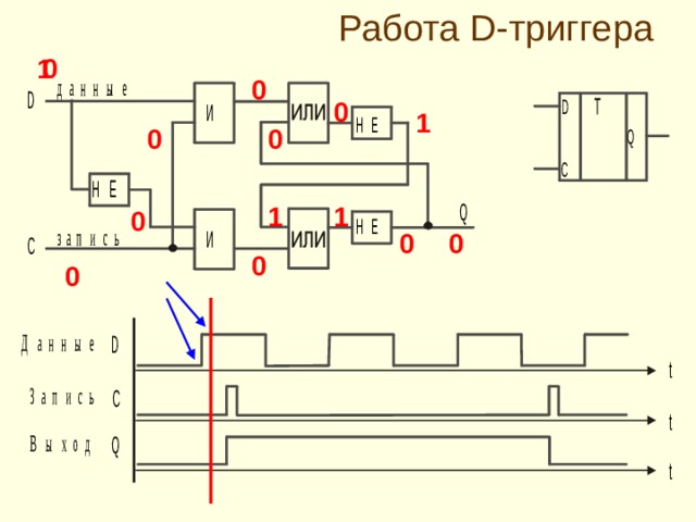 Работа D- триггера 1 0 0 0 1 0 0 1 1 0 0 0 0 0 
