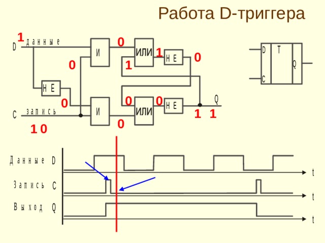 Работа D- триггера 1 0 1 0 1 0 0 0 0 1 1 0 0 1 