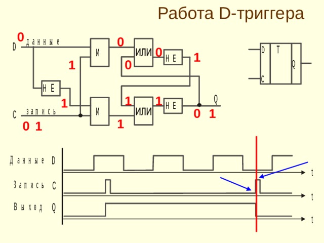 Презентация с триггерами по химии