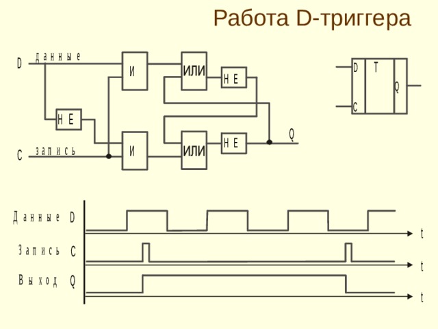 Работа с триггерами. Временная диаграмма d триггера. Временные диаграммы JK триггера. Временная диаграмма синхронного RS триггера. Функционирование d-триггера..