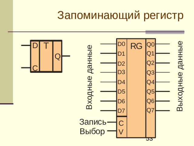 Схема регистра памяти