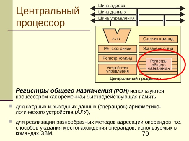 Центральный процессор   Регистры общего назначения  (РОН) используются процессором как временная быстродействующая память для входных и выходных данных (операндов) арифметико-логического устройства (АЛУ),  для реализации разнообразных методов адресации операндов, т.е. способов указания местонахождения операндов, используемых в командах ЭВМ. 