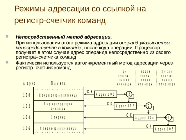 Косвенная адресация со смещением (индексный метод адресации).  При использовании этого метода адресации инструкция (команда) занимает в памяти на одно слово (ячейку) больше. В дополнительном слове команды указывается так называемое смещение (индексное слово). Исполнительный адрес операнда определяется в этом случае  как сумма содержимого указанного в команде регистра и смещения  (индексного  слова).  