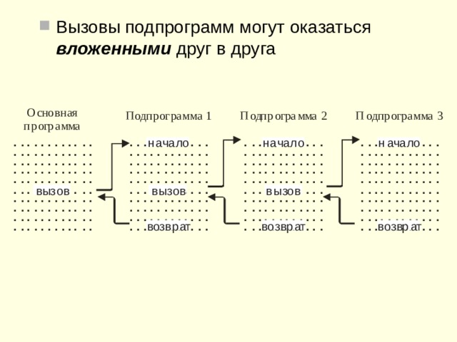 Б олее сложной задачей является решение проблемы возврата из подпрограммы. Дело в том, что адрес возврата из подпрограммы  заранее не известен и жестко связан с адресом команды вызова подпрограммы.  Это делает невозможным указание этого адреса в команде, осуществляющей возврат из  подпрограммы .  