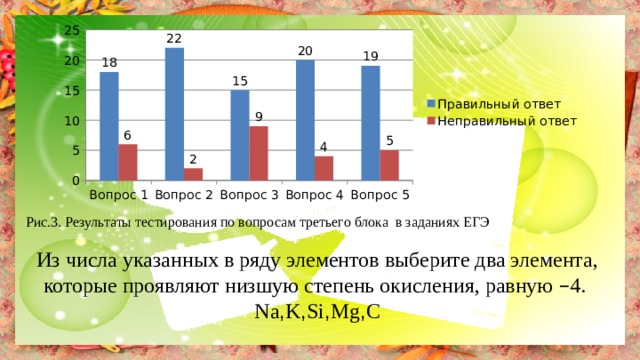 Выберите 2 элемента. Элементы которые проявляют низшую степень окисления равную -4. Из числа указанных в ряду элементов выберите два элемента которые. Низшую степень окисления, равную −2, проявляют элементы. Из числа указанных в ряду выберите 2 элемента.