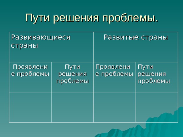 Решение продовольственной проблемы. Продовольственная проблема пути решения. Пути решения продовольственной проблемы в развивающихся странах. Проблемы развивающихся стран и пути их решения. Пути решения проблем развивающихся стран.