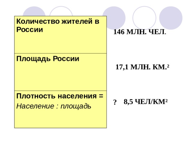 Презентация плотность населения