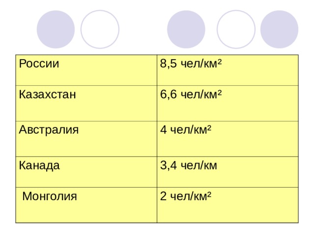 Плотность населения чел км монголия