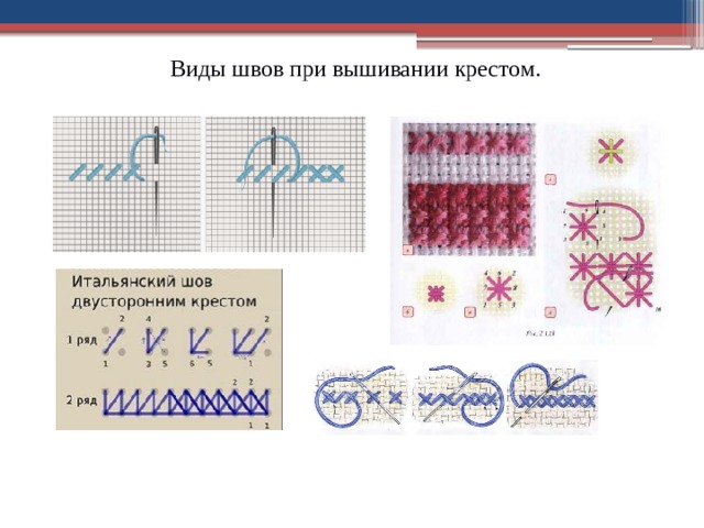 Виды вышивки. Вышивка швом крест. Виды стежков в вышивке крестиком. Виды швов крестом. Виды швов для вышивания крестом.