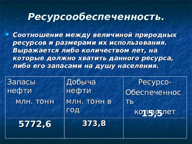 Ресурсообеспеченность нефти