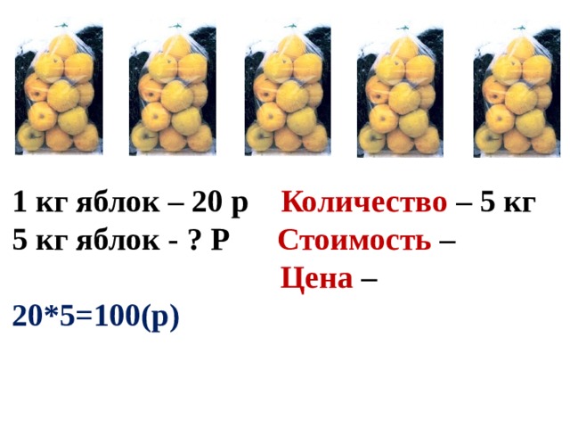 1 кг яблок – 20 р Количество – 5 кг 5 кг яблок - ? Р Стоимость –  Цена – 20*5=100(р)   
