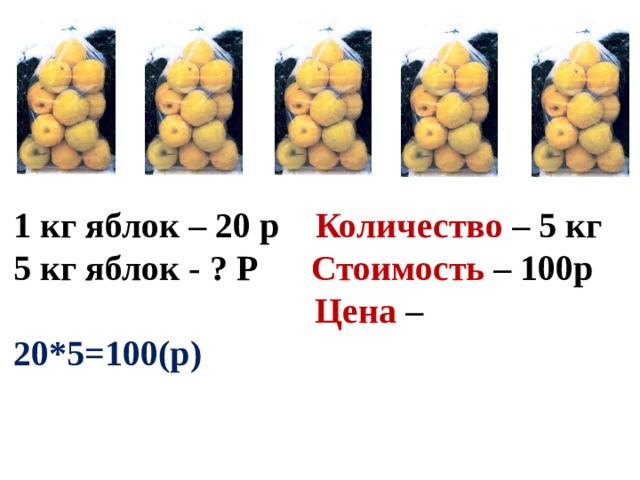 1 кг яблок – 20 р Количество – 5 кг 5 кг яблок - ? Р Стоимость – 100р  Цена – 20*5=100(р)   