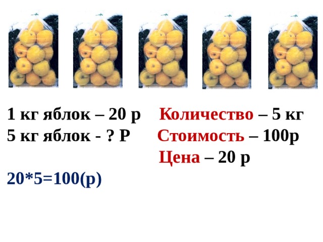 1 кг яблок – 20 р Количество – 5 кг 5 кг яблок - ? Р Стоимость – 100р  Цена – 20 р 20*5=100(р)   