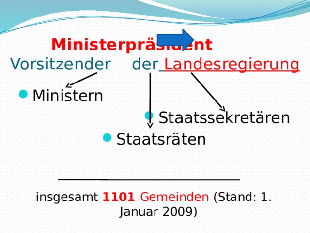 Ministerpräsident Vorsitzender der   Landesregierung Ministern Staatssekretären Staatsräten insgesamt 1101  Gemeinden  (Stand: 1. Januar 2009) 