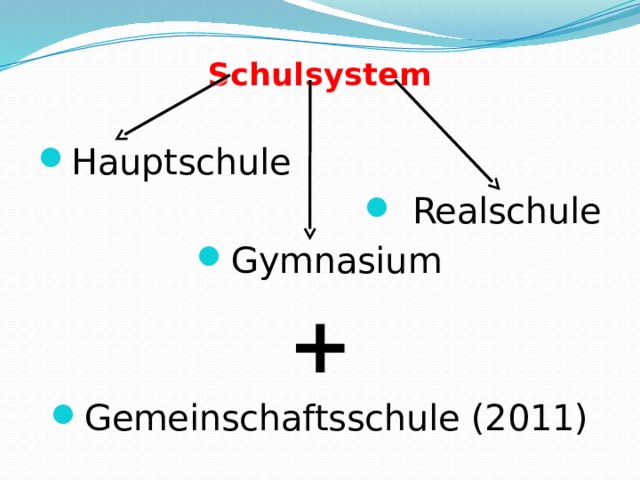 Schulsystem   Hauptschule   Realschule Gymnasium + Gemeinschaftsschule (2011) 
