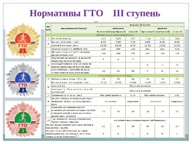 Нормативы гто школа