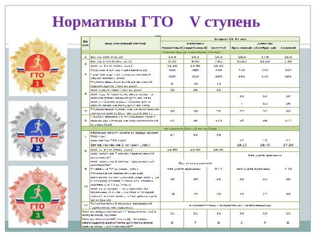 Отказ от гто в школе образец