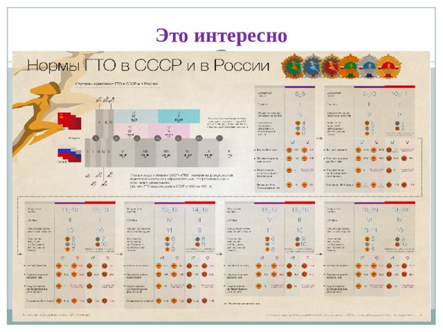 Это интересно 