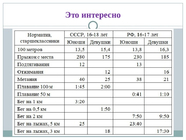 Это интересно 