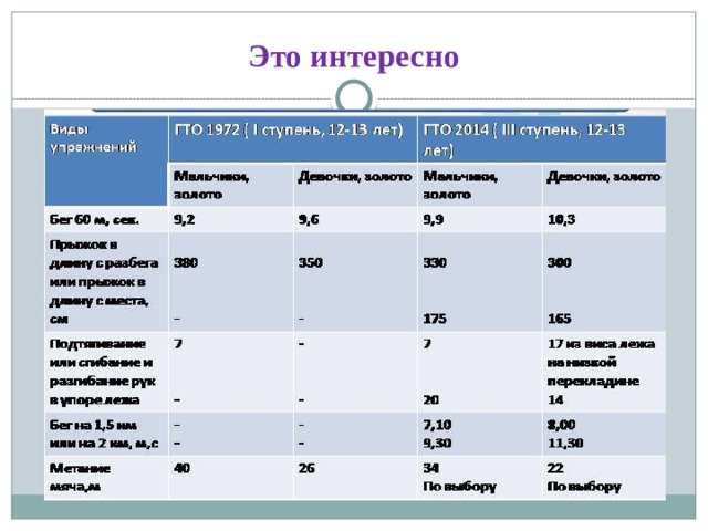 Это интересно 