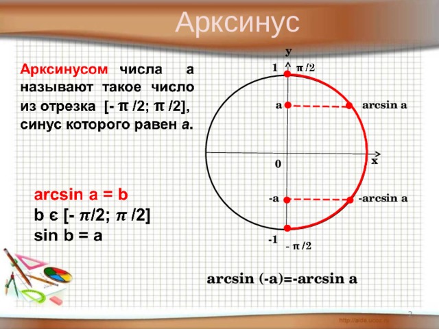 Арксинус у 1 а arcsin а х 0 -а -arcsin  а -1 arcsin (-a)=-arcsin a 2 