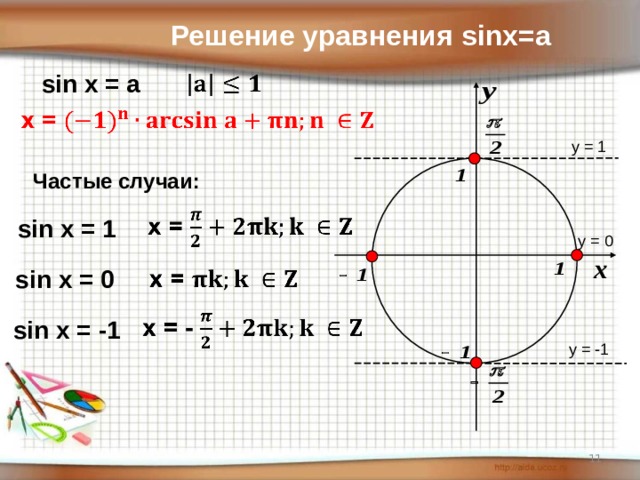 Решение уравнения sinx=a sin x = a y = 1 Частые случаи:   sin x = 1 y = 0 sin x = 0 sin x = -1 y = -1 11 11 