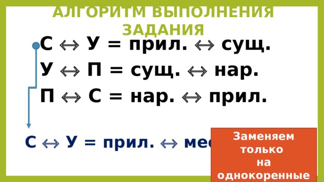 АЛГОРИТМ ВЫПОЛНЕНИЯ ЗАДАНИЯ С  У = прил.  сущ. У  П = сущ.  нар. П  С = нар.  прил. Заменяем только  на однокоренные слова! С  У = прил.  мест. 