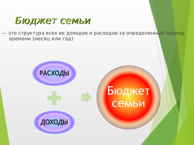 Бюджет семьи презентация