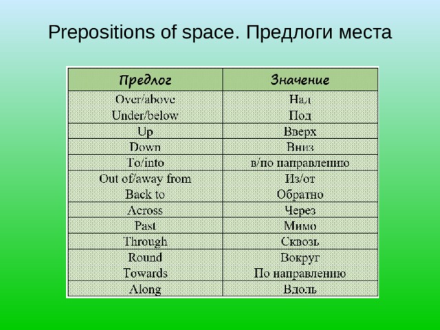 Предлоги места в английском языке презентация