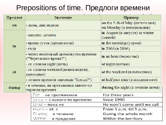 Предлог for. Предлоги времени. Предлоги в английском языке. Prepositions of time правило. Предлоги маркеры времени.