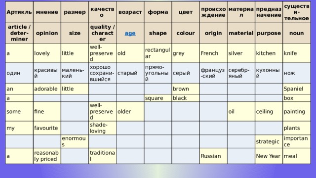 Порядок прилагательных