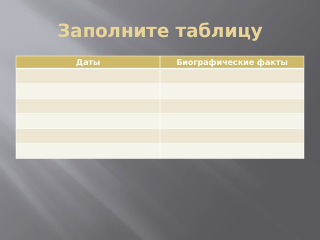 Заполните таблицу Даты Биографические факты 