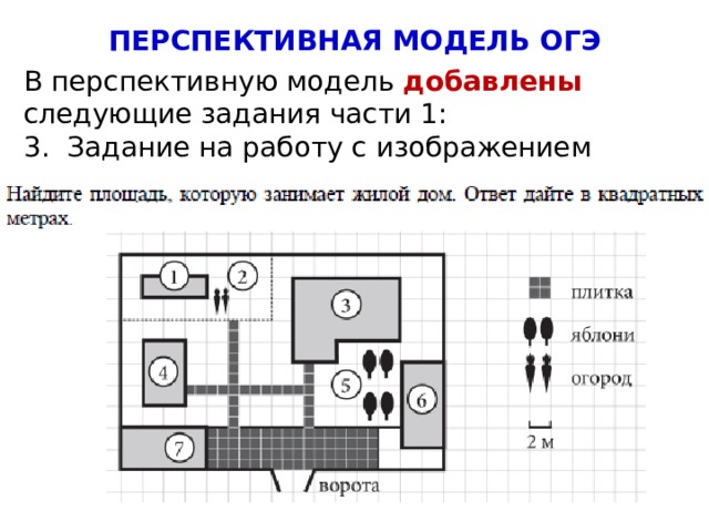 ПЕРСПЕКТИВНАЯ МОДЕЛЬ ОГЭ В перспективную модель добавлены следующие задания части 1: 3. Задание на работу с изображением 4 