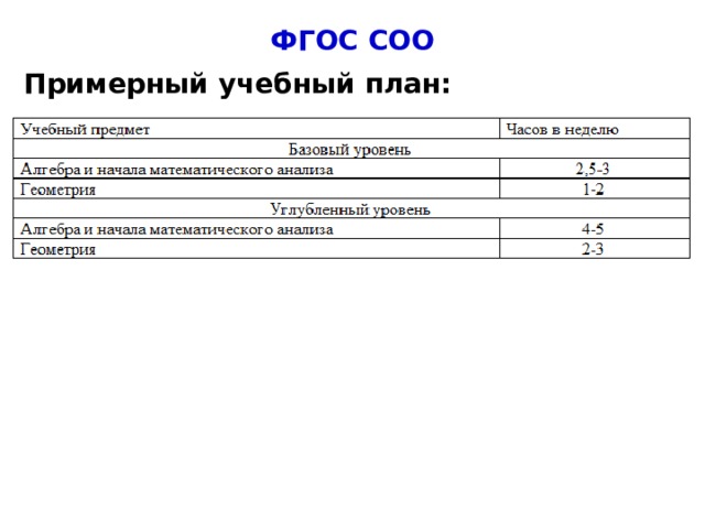 ФГОС СОО Примерный учебный план: 4 
