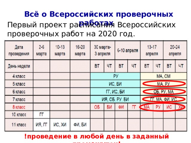 Всё о Всероссийских проверочных работах Первый проект расписания Всероссийских проверочных работ на 2020 год.   !проведение в любой день в заданный промежуток! 