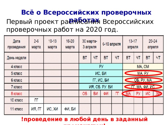 В октябре балаклава меняется впр 7 класс. Расписание ВПР 2020. Расписание ВПР. По каким предметам будет ВПР В 5 классе в 2020 году. Какие ВПР будут в 7 классе в 2020 году.