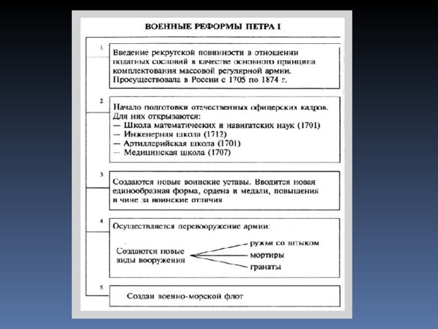 Государственные реформы петра 1 план